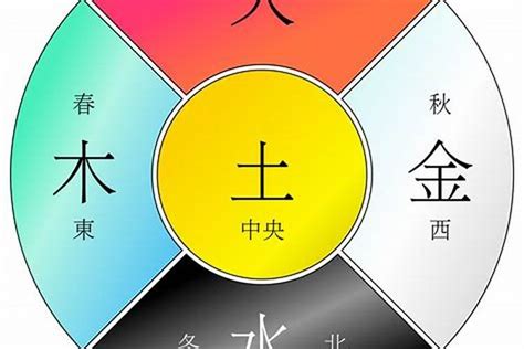 姓名 金木水火土|如何判断汉字的五行